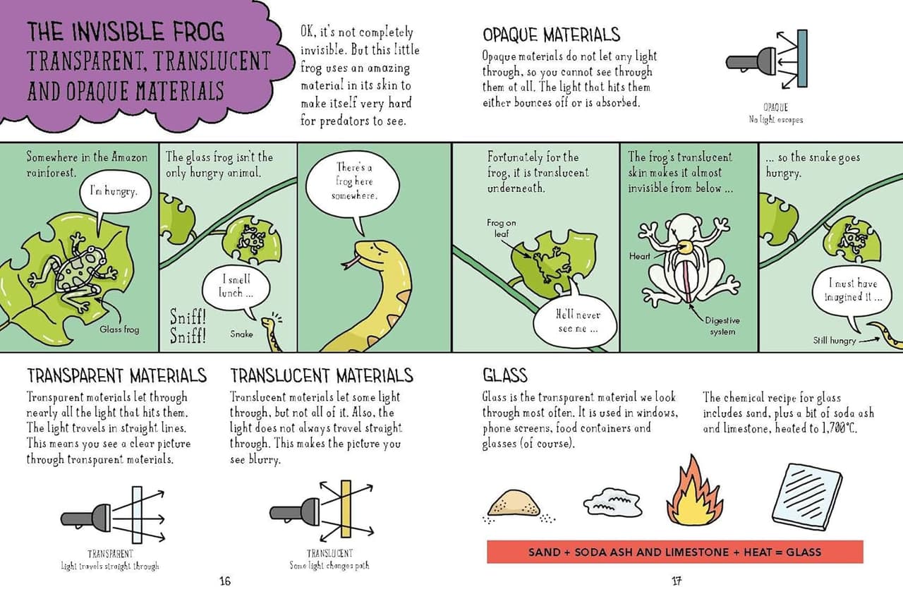 Comic Strip Science. Chemistry